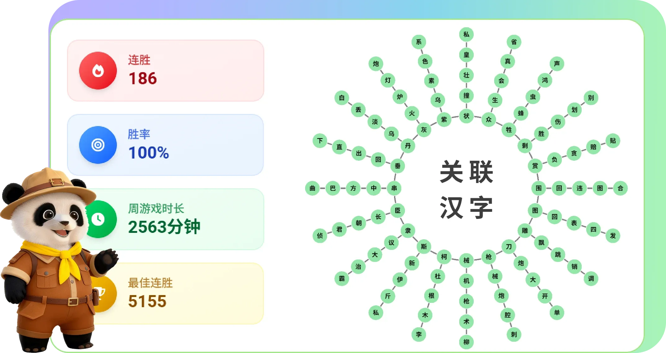 Character Map main interface showing user learning data and related character network