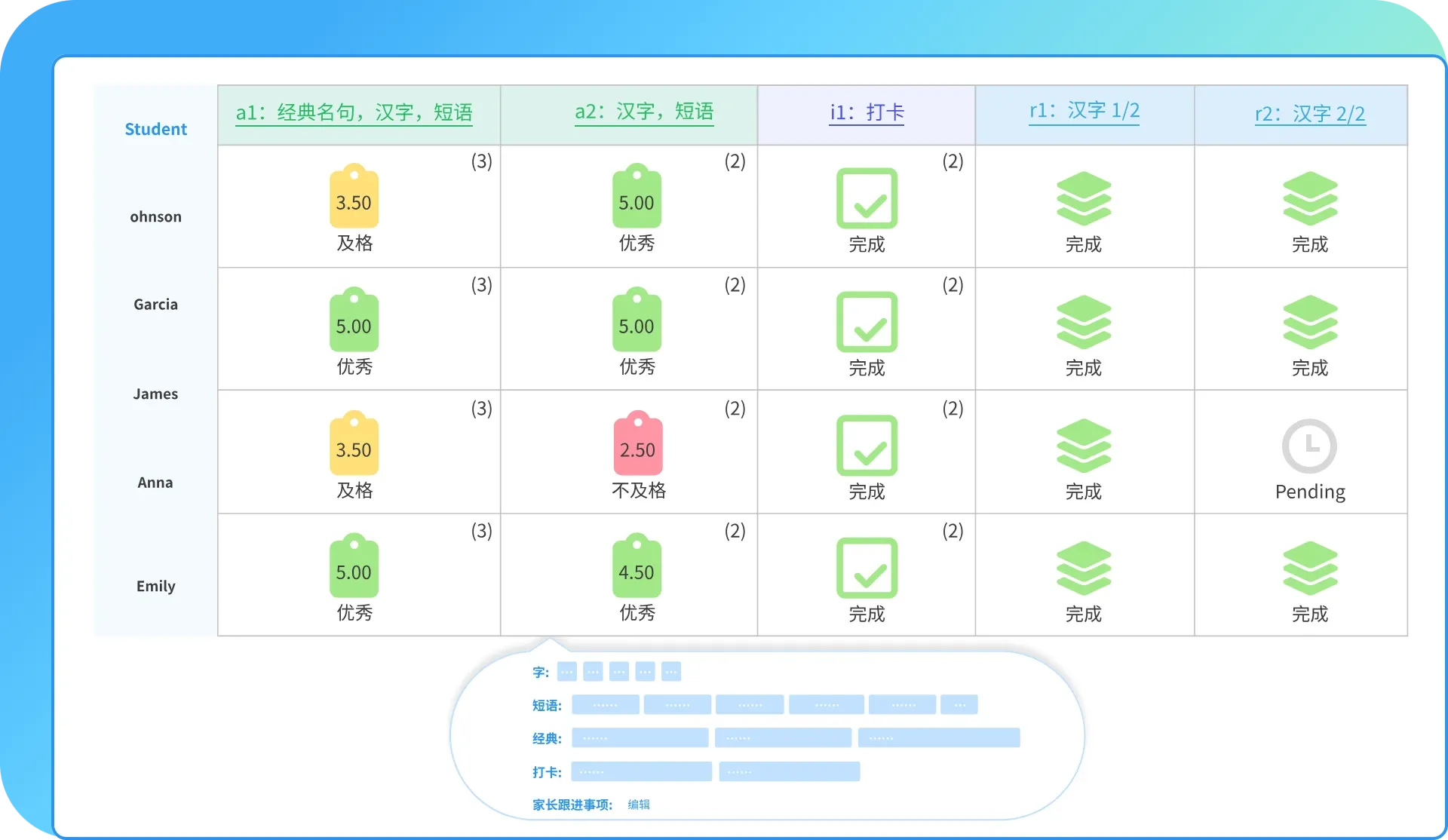 Assignment management interface showing individual student and overall class learning dashboards