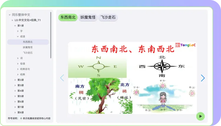 Textbook interface showing 'East West South North' geography page with illustrations