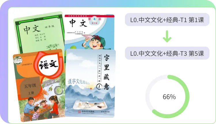 Textbook sync and review interface supporting multiple textbooks and custom review
