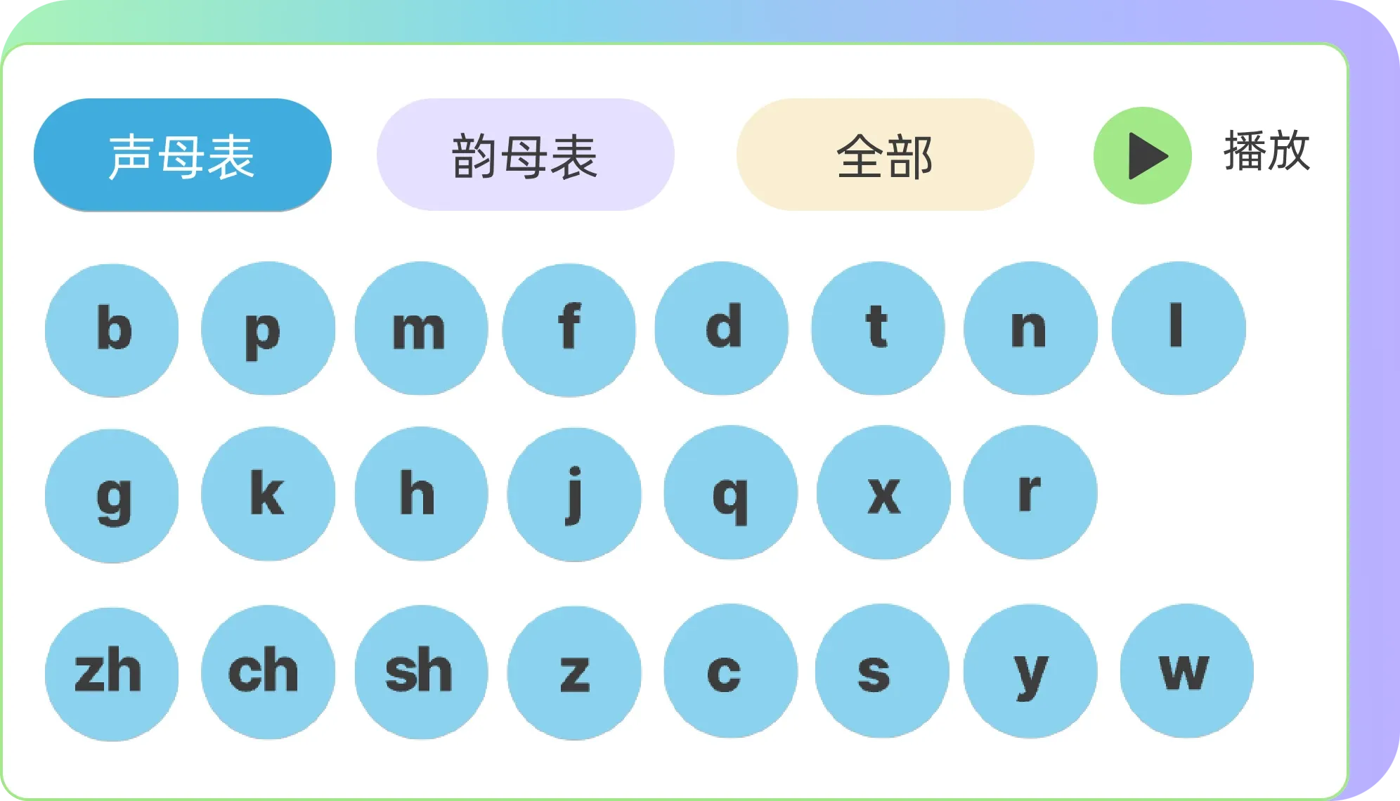 Pinyin chart interface showing initial and final tables with native speaker audio