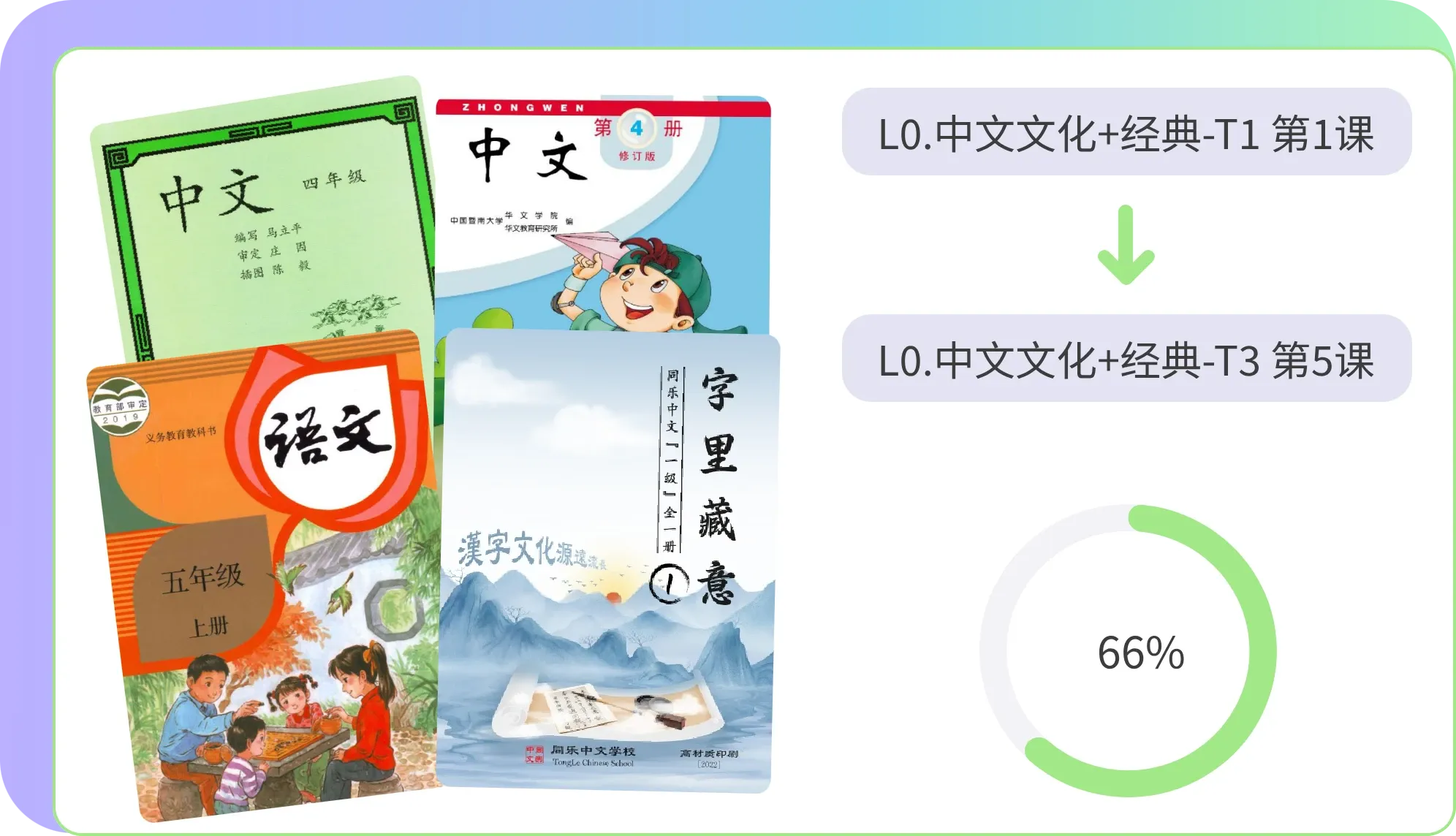 Textbook sync and review interface supporting multiple textbooks and custom review